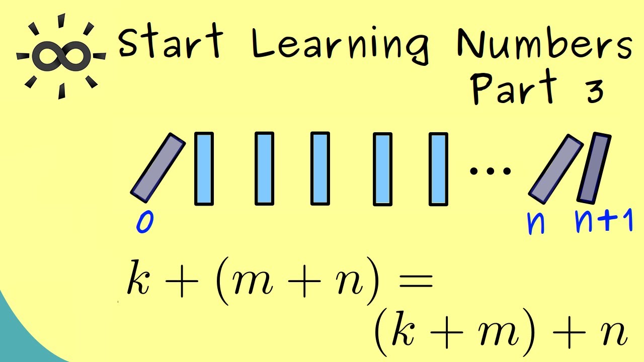 Start Learning Numbers - Part 3 - Natural Numbers (Induction and  Associativity) 