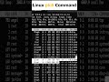 Kill Any Process in Linux by Name! 🚀 | Master pkill Command in Linux #devops #cloud #coding