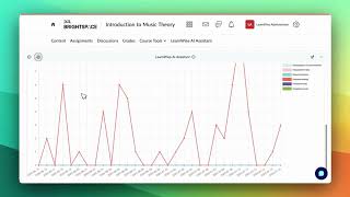 Brightspace Walkthrough Lumi Chat Tutor Feedback By Learnwise Ai