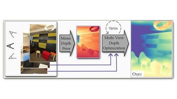 Refinement of Monocular Depth Maps via Multi-View Differentiable Rendering