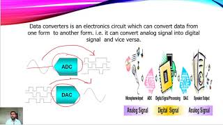 L-33 || Introduction to Data converters and its types. | Introduction to DAC  in easy language