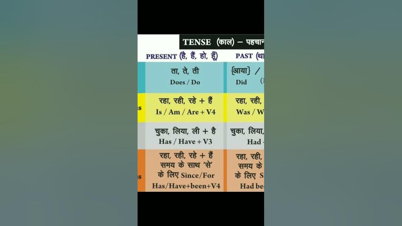 all-tenses-with-hindi-meaning-youtube