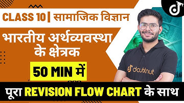 भारतीय अर्थव्यवस्था के क्षेत्रक| Sectors of Indian Economy One shot | Doubtnut Class 10 Hindi Medium