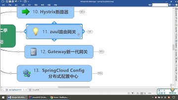 尚硅谷SpringCloud第二季 65 GateWay和Zuul课程说明