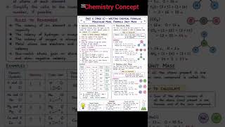Atoms and Molecules Class 9 Science Notes & Concepts #science #exam #class9science