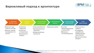 От архитектуры бизнеса к архитектуре процесса