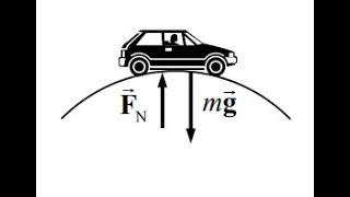 (5-53) A 975-kg sports car (including driver) crosses the rounded top of a hill (radius = 88.0 m) at
