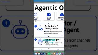 Agentic OCR: The End of Traditional Document Processing