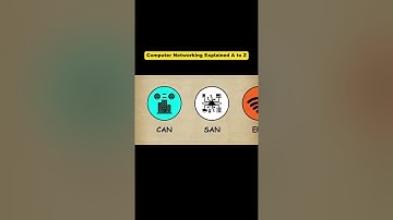 A to Z Complete Computer Network Explained | Full Networking Tutorial for Beginners (2025)