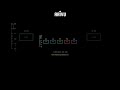 Why AI Gets Repetitive or Random: Temperature Explained Simply