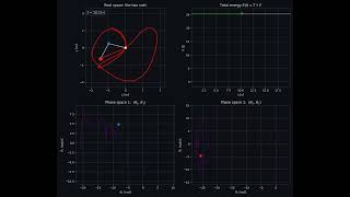 Double Pendulum   Classic Rigid Large Angle Chaos theta 2 5, 3 0