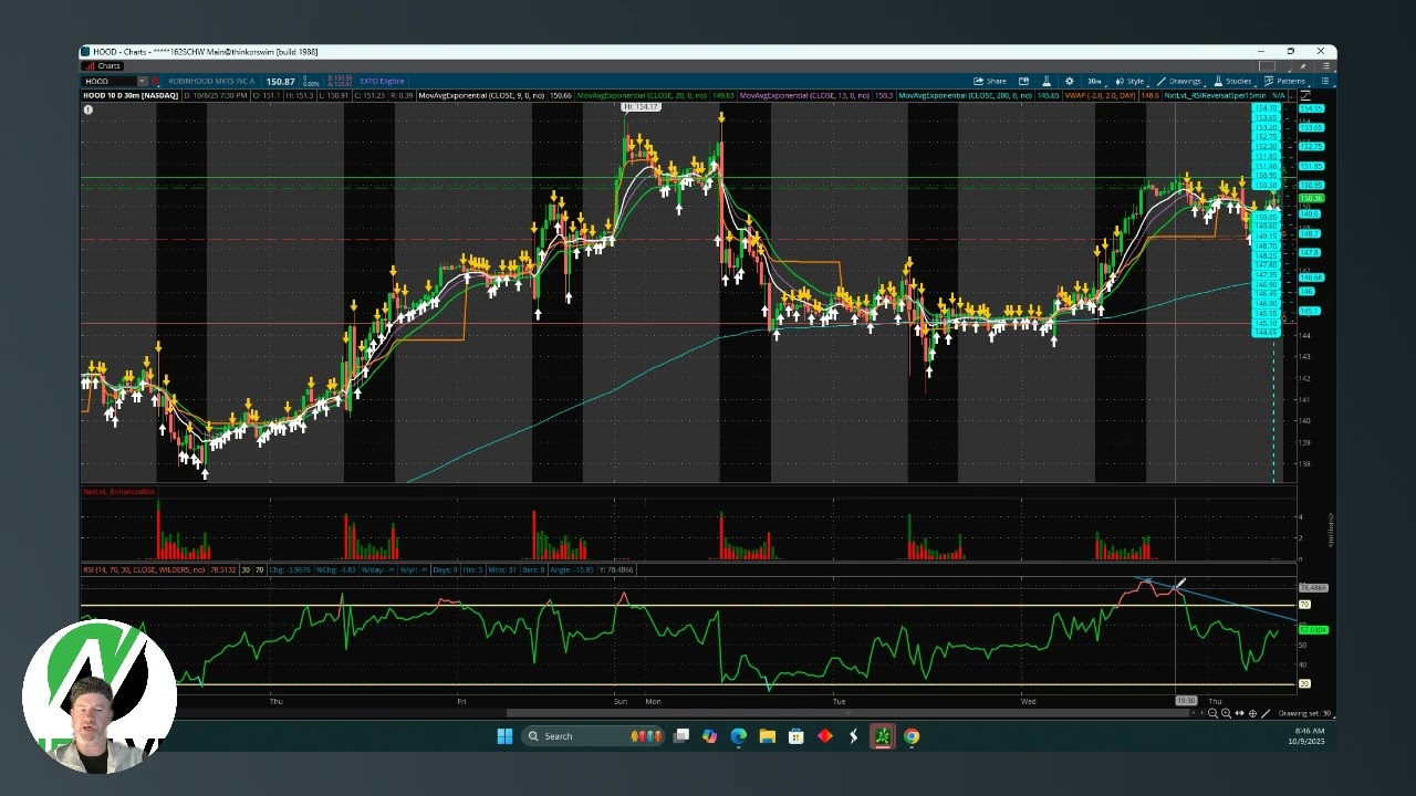 Morning Chart Setup for RSI Reversal Strategy | NEXLVL Traders