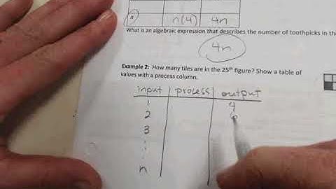 1.1-1.2 Notes Part I: Patterns & Expressions, Properties of Real Numbers