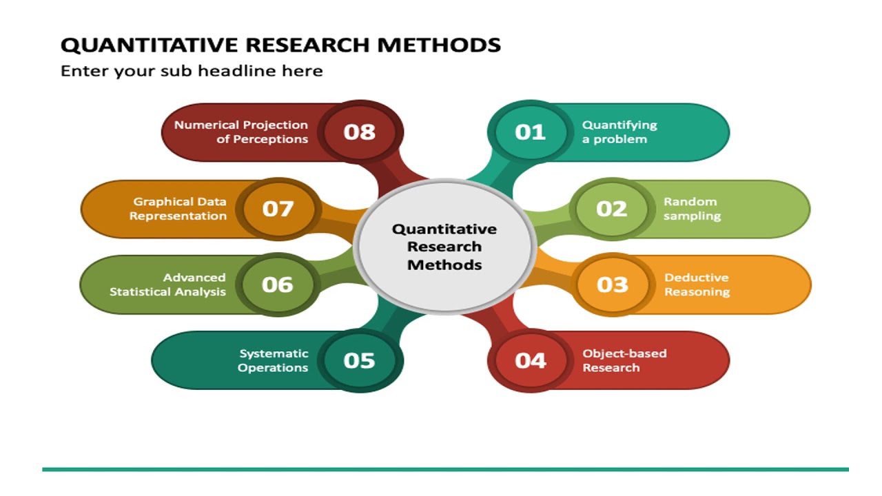 quantitative research methods may use a