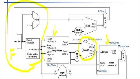 Chapter 4 The Processor 3