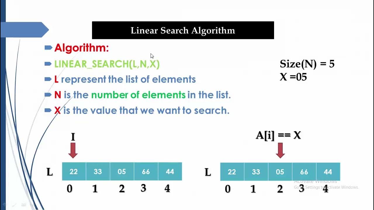 #7 Linear Search Algorithm Example with Animation Data Structure 1 ...