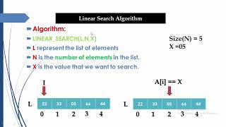 #7 Linear Search   Algorithm   Example with Animation   Data Structure 1