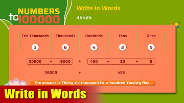 G4 - Module 1 - Exercise 2 - Write in Words | Appu Series | Grade 4 Math Learning