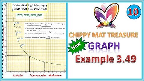 TN 10 STD || NEW GRAPH || GRAPH  OF  VARIATION || EXAMPLE 3.49