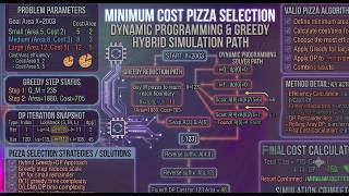 Information Minimum Cost Pizza Selection | Recursion | Memo | Bottom Up DP Guide