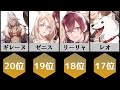 【無職転生】人気ランキング