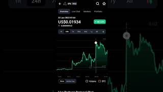 IPX coin | tachyon protocol crypto #ipx