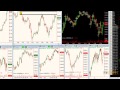 Sam Seiden: Low Risk Breakout Trading in Forex - YouTube