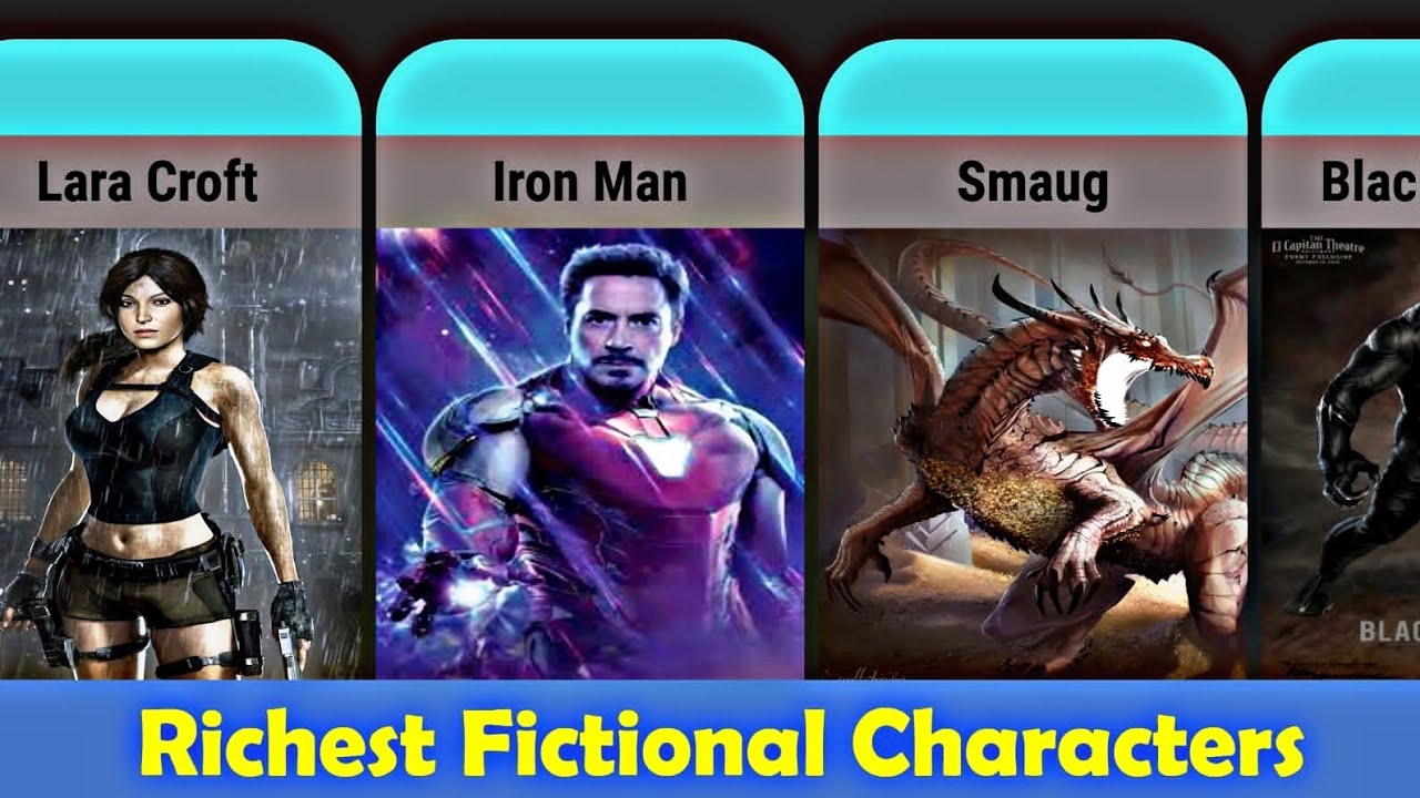Comparative rich. Characters in fictional Worlds.