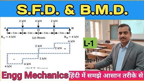 SFD And BMD of simply supported beam L1|| Engineering Mechanics @learningwithsumit 
