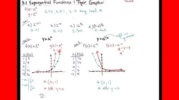 Precal 3.1a Exponential Functions and Graphs