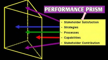 PERFORMANCE PRISM