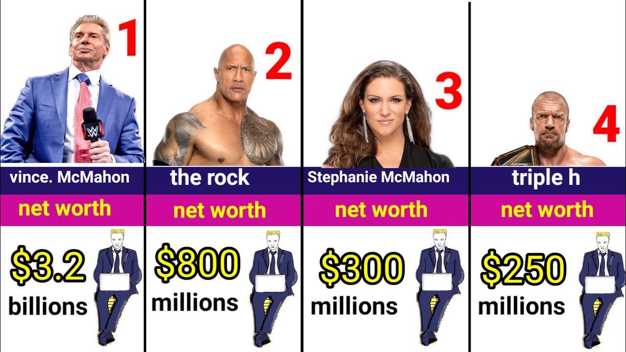 🔥 “From the Ring to Riches: The World’s Wealthiest Wrestlers”