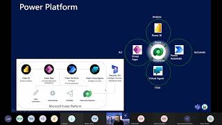 Digital Transformation with Dataverse for Teams