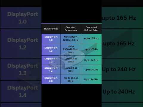A Quick Guide to DisplayPort Formats