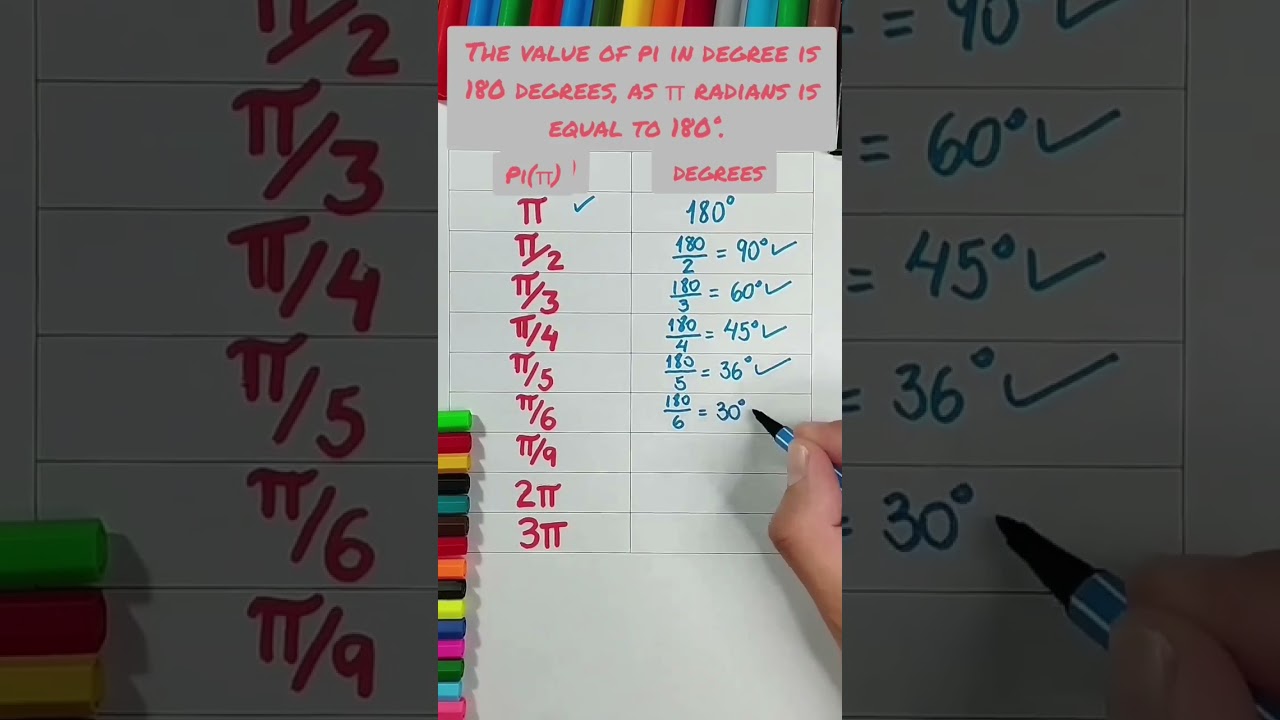 The value of pi in degree is 180 degrees, as π radians is equal to 180°||