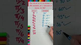 The value of pi in degree is 180 degrees, as π radians is equal to 180°||