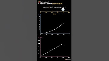 Constant Acceleration Animation