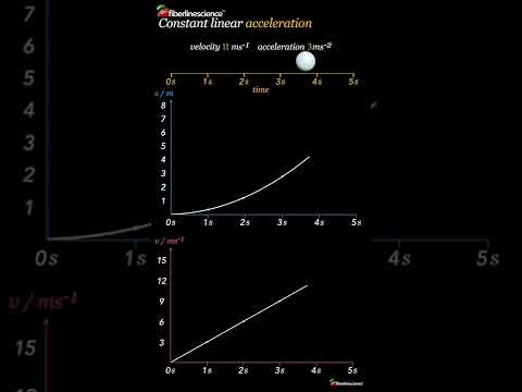 Video: Když je rychlost konstantní, je zrychlení?