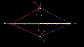 Infinite sheet of current
