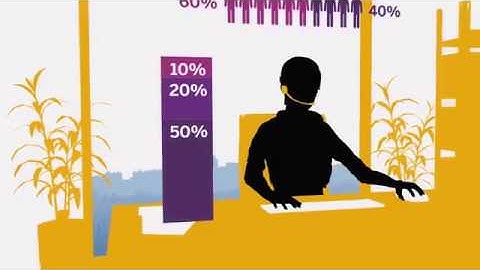 Predictive Analytics & Machine Learning with SAP HANA