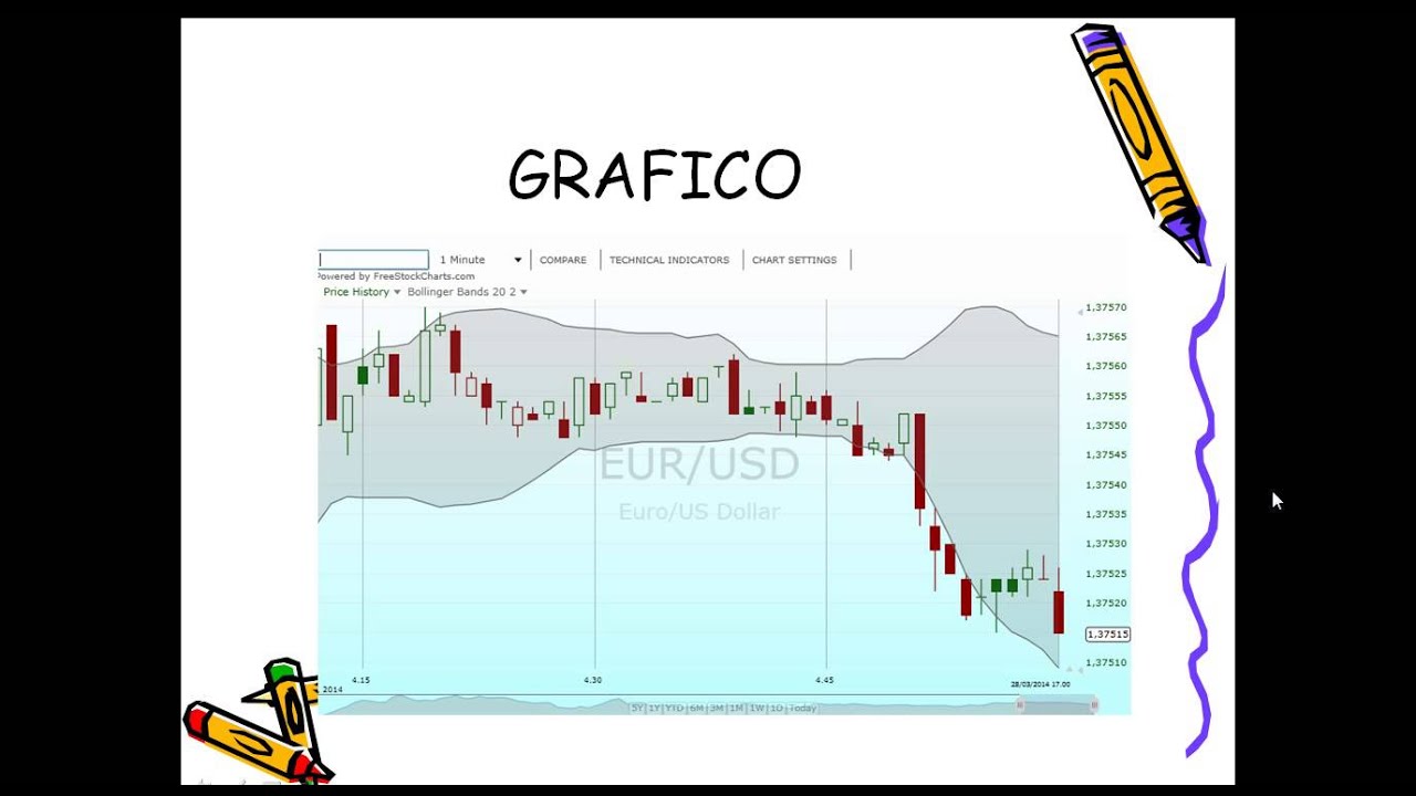 Strategie Forex: Guida completa alla Migliori (aggiornata )