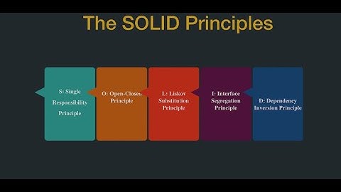 Solid :Open-Closed Principles ,Clean code 2