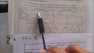 Polynomial Functions and Their Graphs  - Math 10 _ Part 3