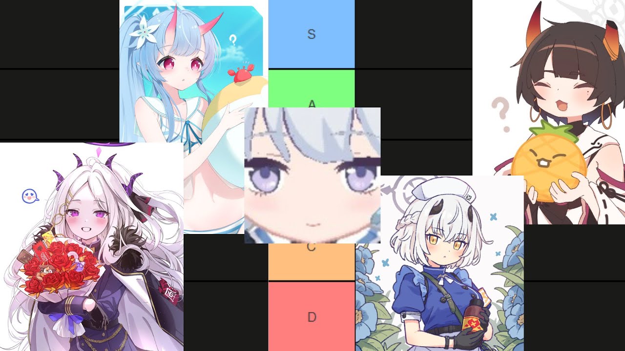 horns (aka handlebars) tier list [Blue Archive]