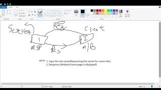 IoT & HTTP Protocol||Microcontroller & Embedded Systems Design||KEC 061
