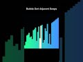 Sorting Algorithms in Motion