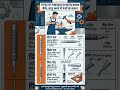 #punch #typesofpunch #automobile #marking #engineering #industrial