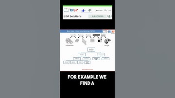 Machine Learning Applications in HR Analytics   #viralvideo #short #viral  #learn
