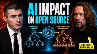 AI Is Flooding Open Source but DHH Says It's a Gift | Lex Fridman Podcast & DHH