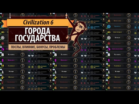 Города-государства в Sid Meier's Civilization VI